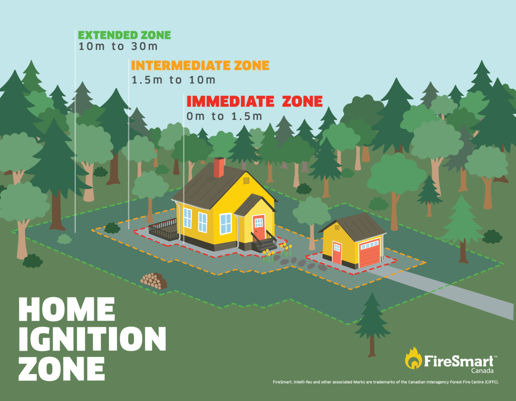 Wildfire Resiliency and Preparedness - Experience That Makes a Difference, Strategic Natural Resource Group (Strategic)